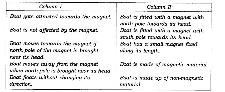 ncert-solutions-for-class-6th-science-chapter-10-fun-with-magnets-5