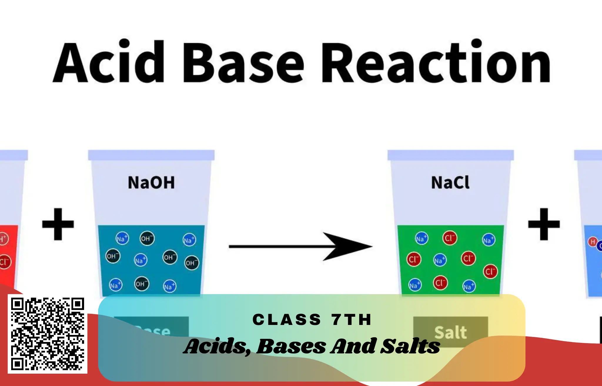 NCERT Solutions for Class 7 Science Chapter 5 – Acids, Bases and Salts