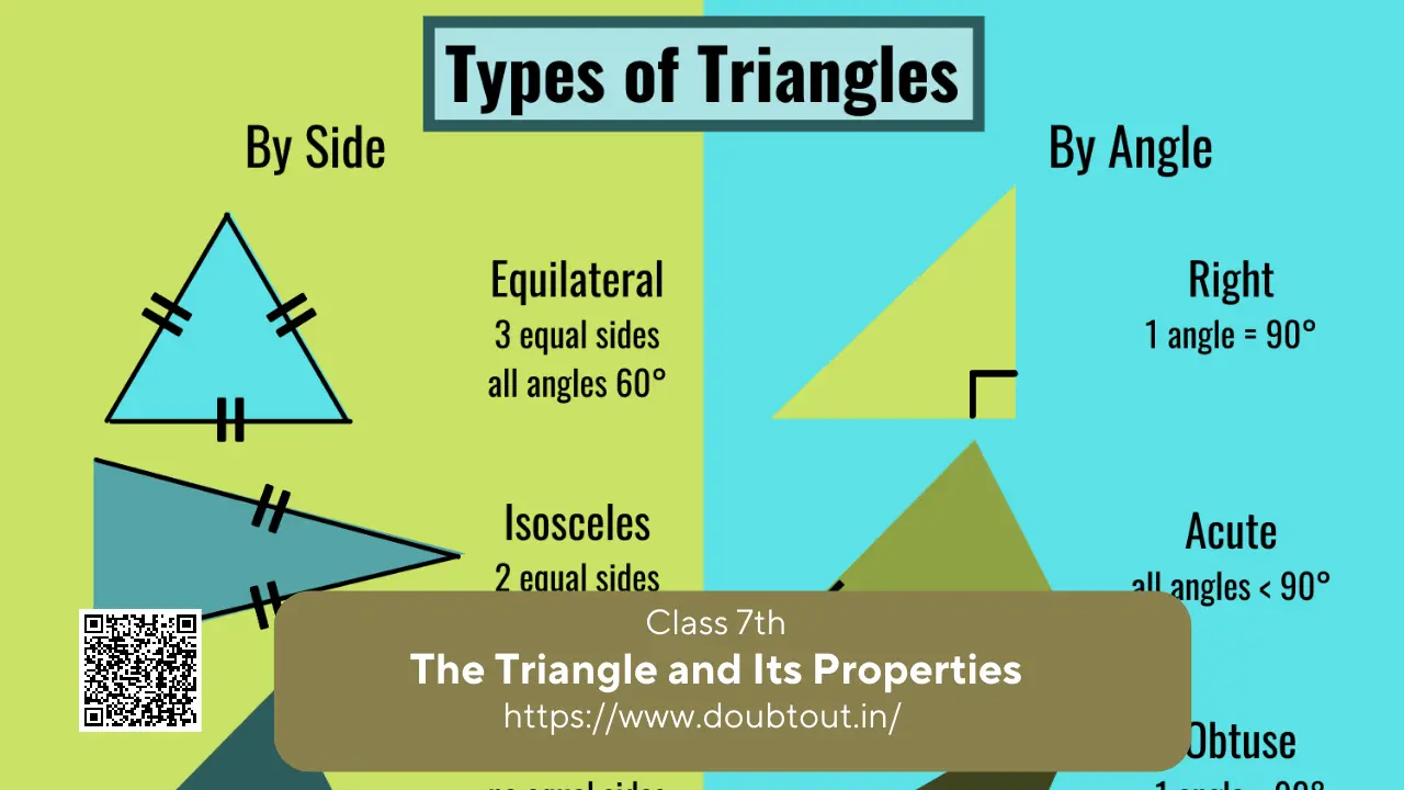 NCERT Solutions for Class 7 Maths Chapter 6 The Triangle and Its Properties