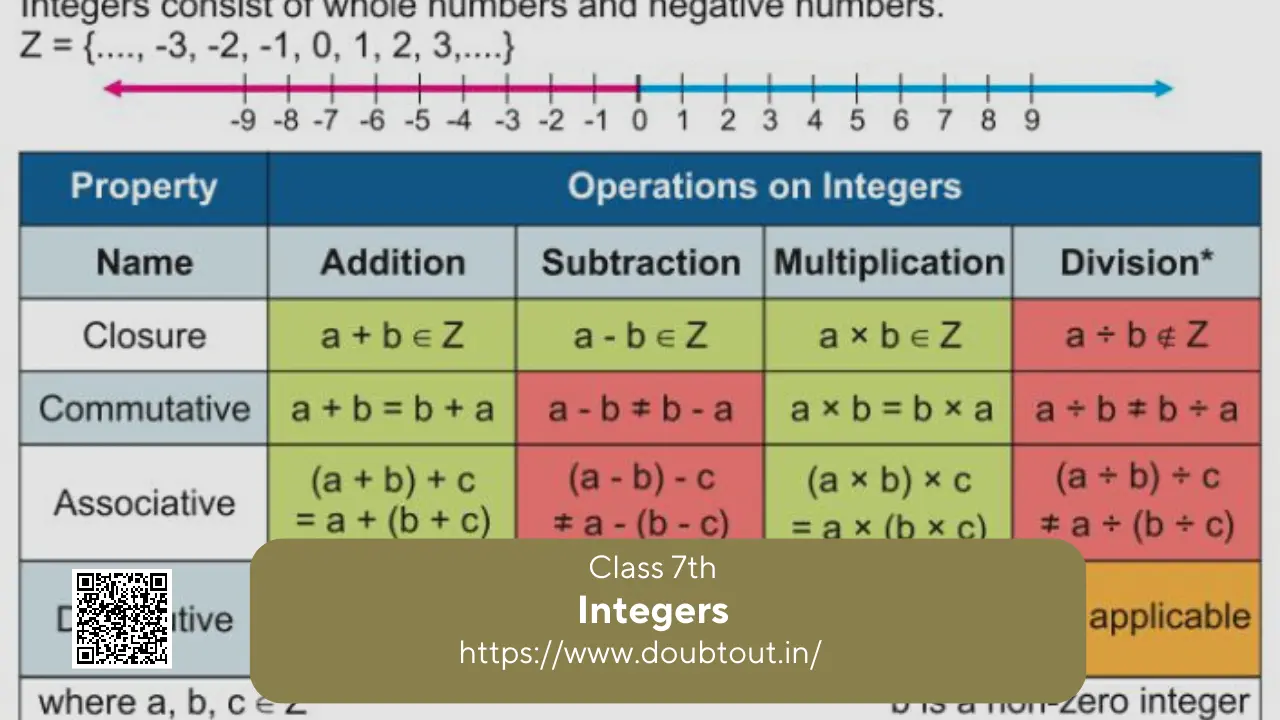 NCERT Solutions for Class 7 Maths Chapter 1 Integers