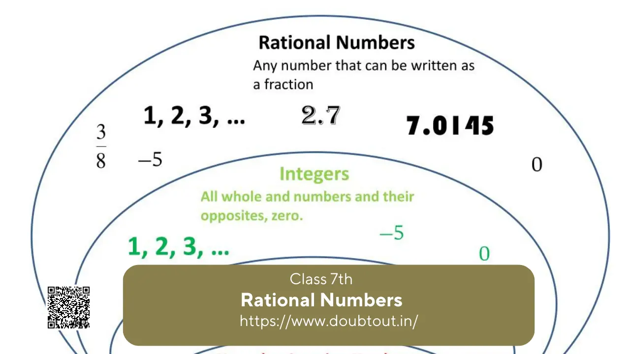 NCERT Solutions for Class 7 Maths Chapter 8 Rational Numbers