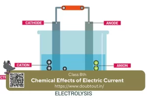 NCERT Solutions for Class 8 Science Chapter 10 Chemical Effects of Electric Current