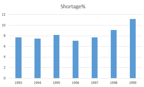 Image showing the total power shortage in India