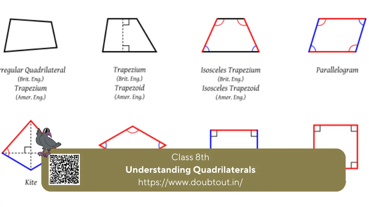 NCERT Solutions for Class 8 Maths Chapter 3 – Understanding Quadrilaterals (Updated Pattern)