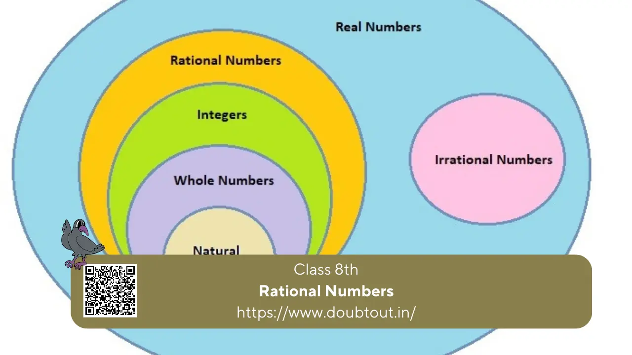 NCERT-Solutions-for-Class-8-Maths-–Chapter-1-Rational-Numbers-Updated-Pattern