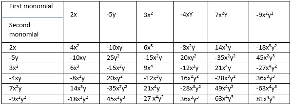 ncert solutions for class 8 maths chapter 09 fig 2