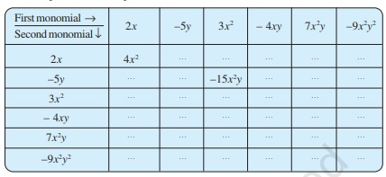 ncert solution for class 8 maths chapter 09 fig 1